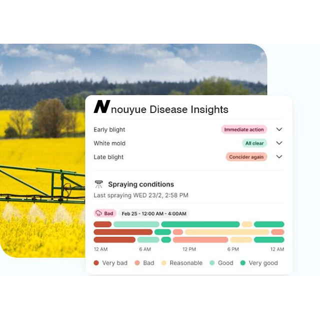 Nouyue Diseases&Insects Control System